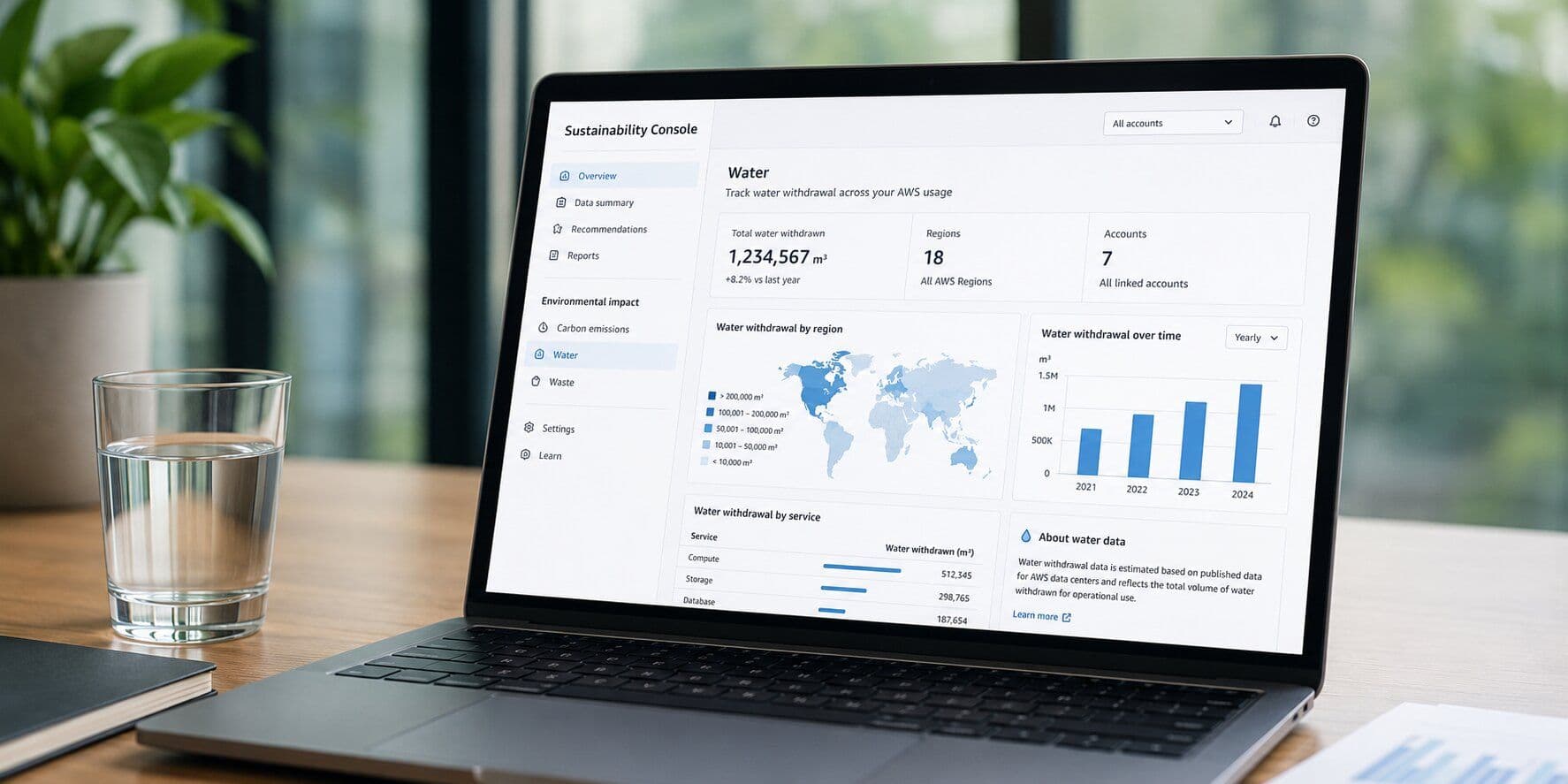 AWS Expands Sustainability Console with Water Usage Data