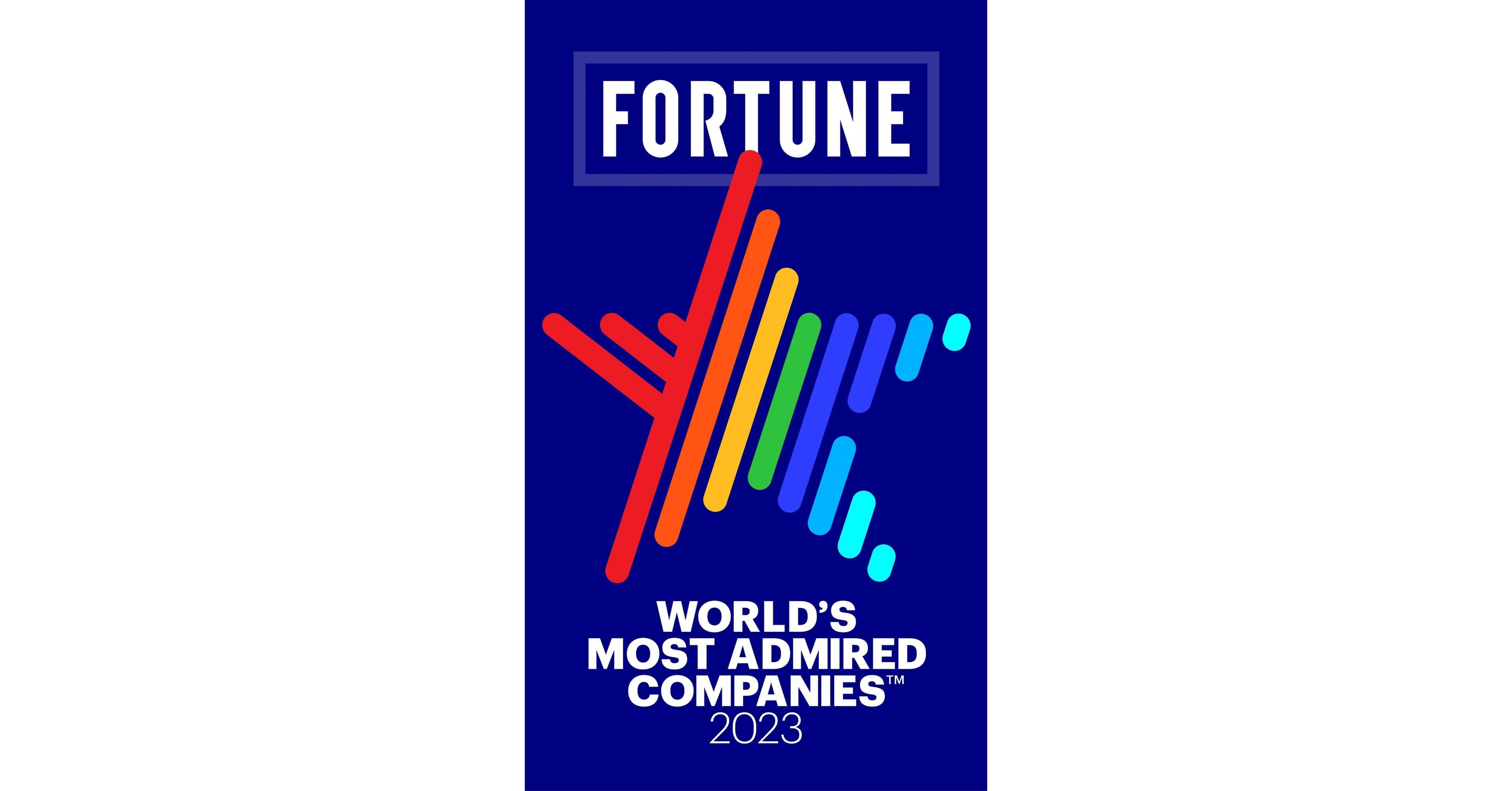 Sempra Named Among World's Most Admired by Fortune