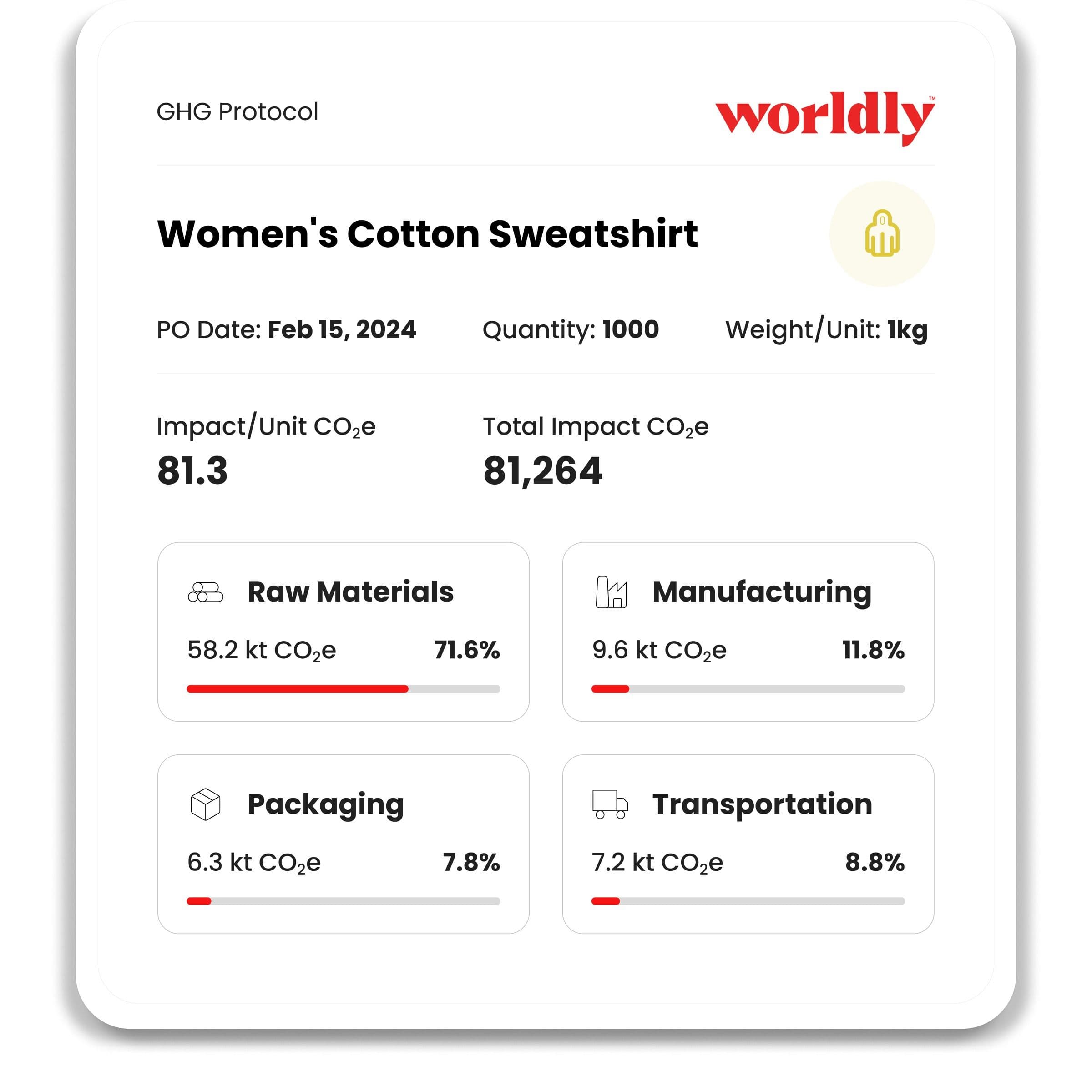 Worldly Launches Tool for Accurate Scope 3 Emissions Data