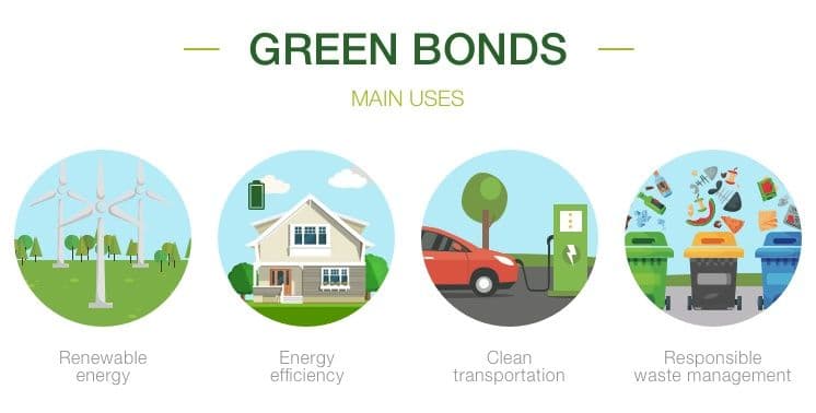 Lilly Prices First Sustainability Bond to Advance Global ESG Strategy