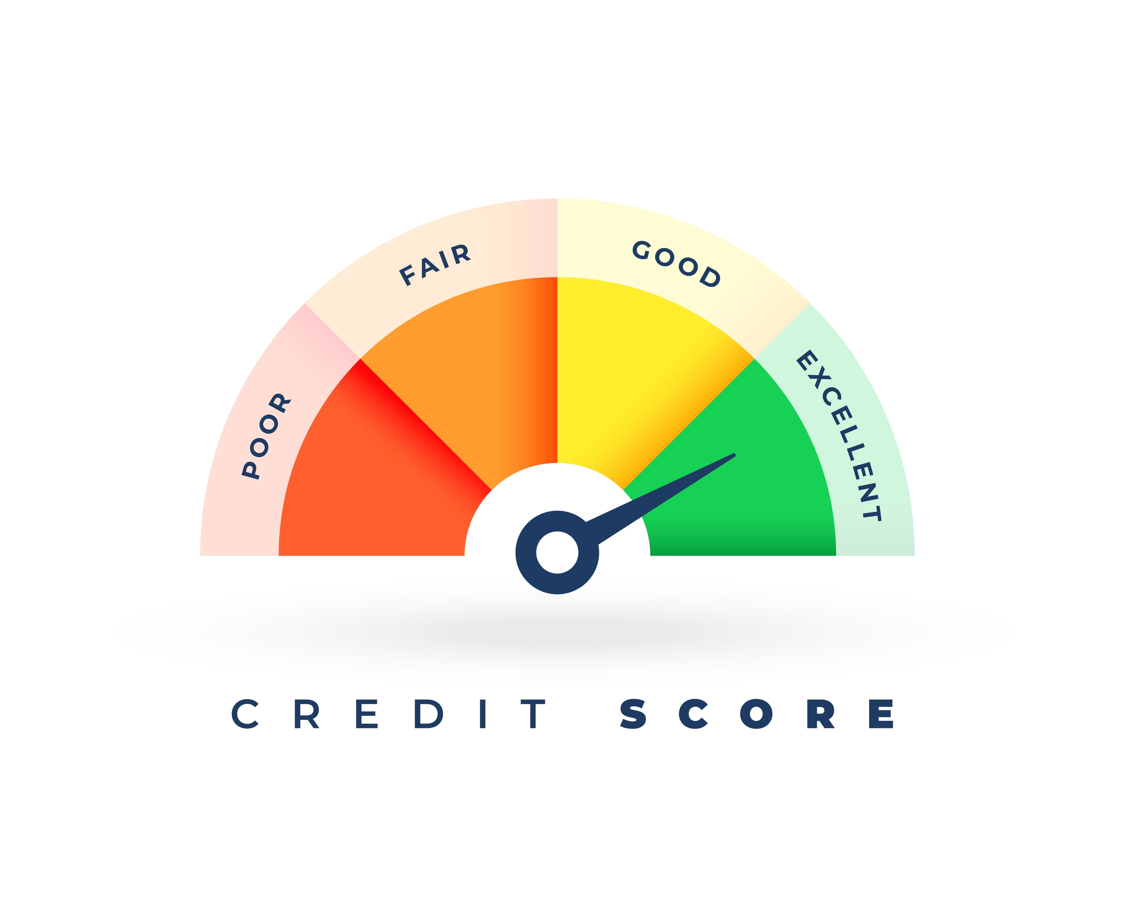 Does ESG Affect Credit Ratings?