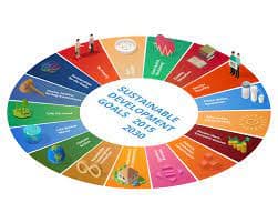 Social Investing and Sustainable Development