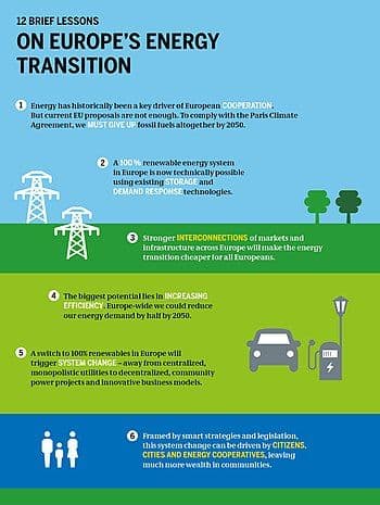 The Economics of Energy Transition