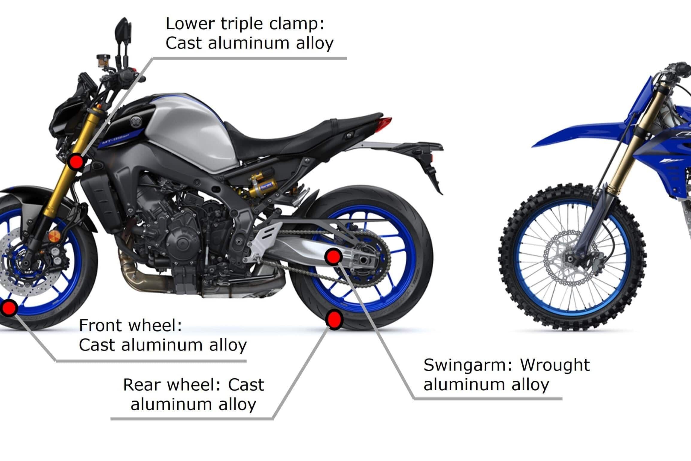 Yamaha Adopts Green Aluminum for Motorcycles