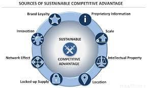 Human Capital Strategy: Creating a Sustainable Competitive Advantage