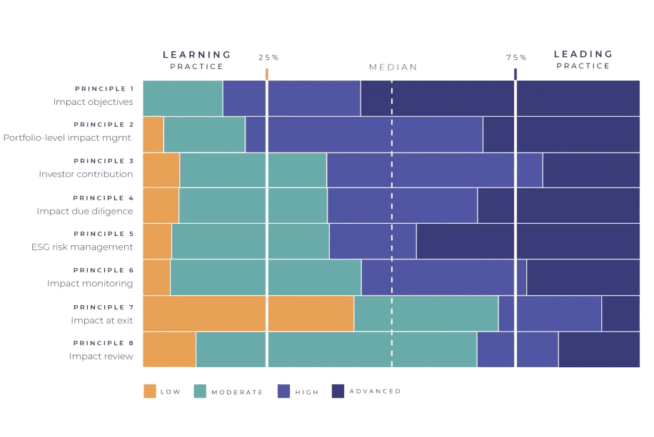 Five Brands Have Been Named in the BlueMark Practice Leaderboard