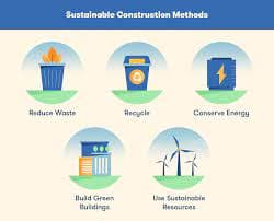 Sustainable Construction Management