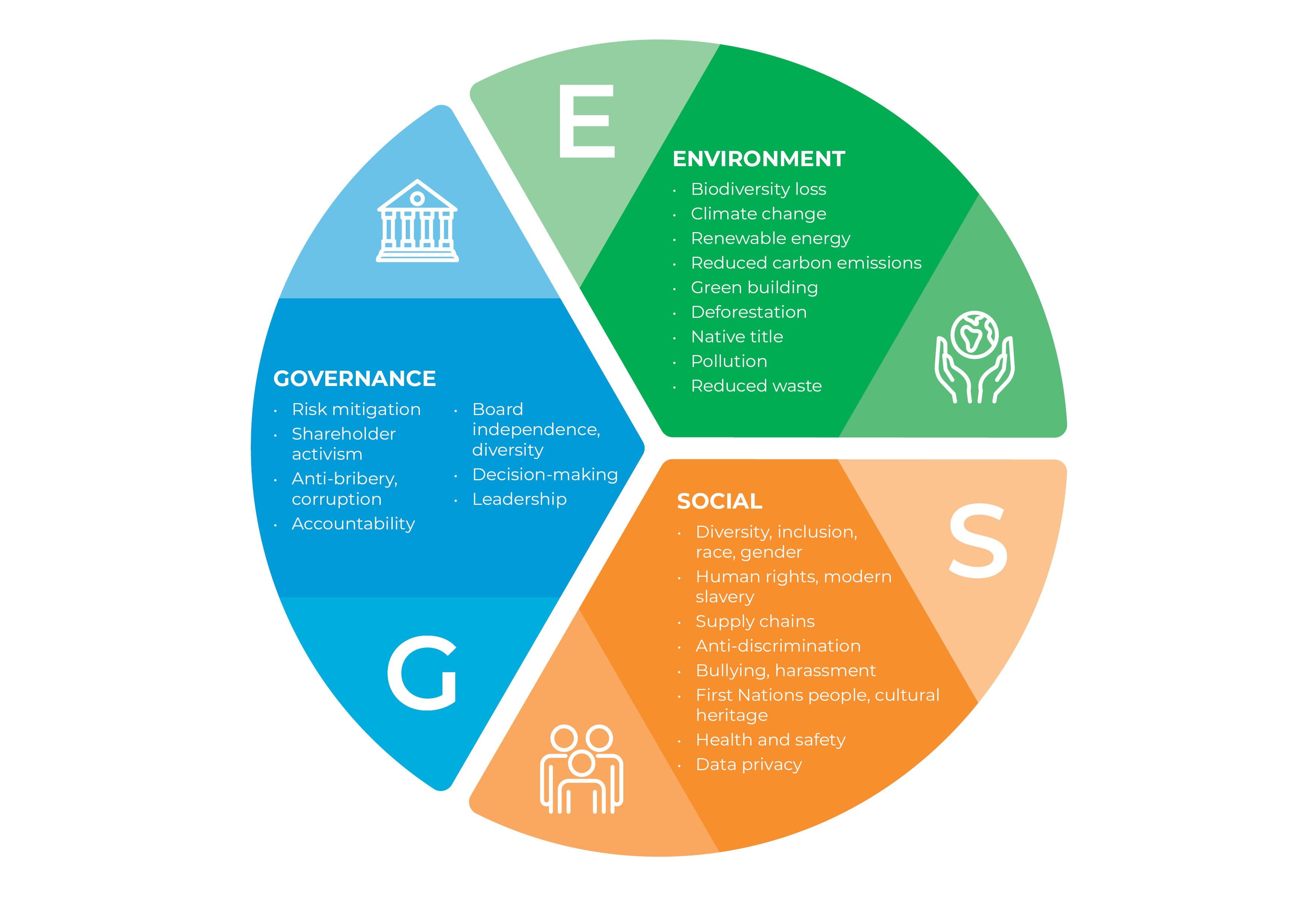 What Are LSEG ESG Scores? Guide to Methodology & Ratings