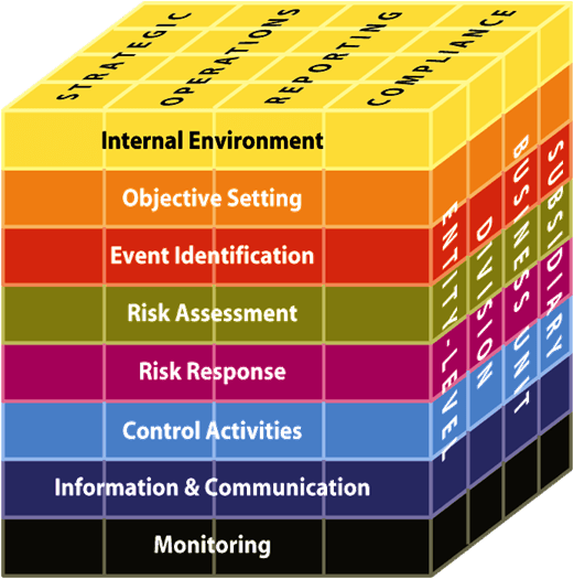COSO Gives Approval for Study on Sustainability