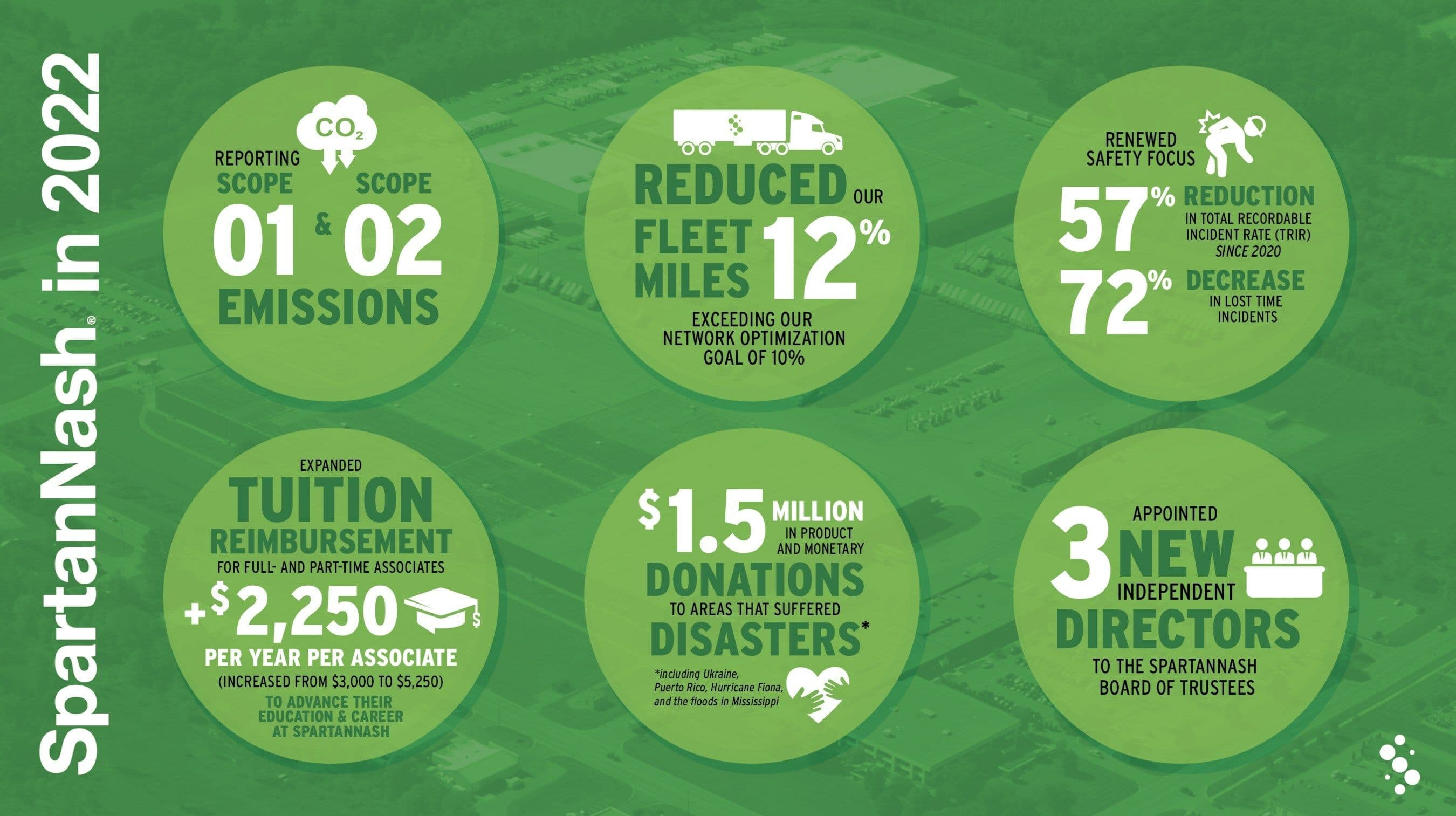 SpartanNash ESG Report: 2025 Goals on Track