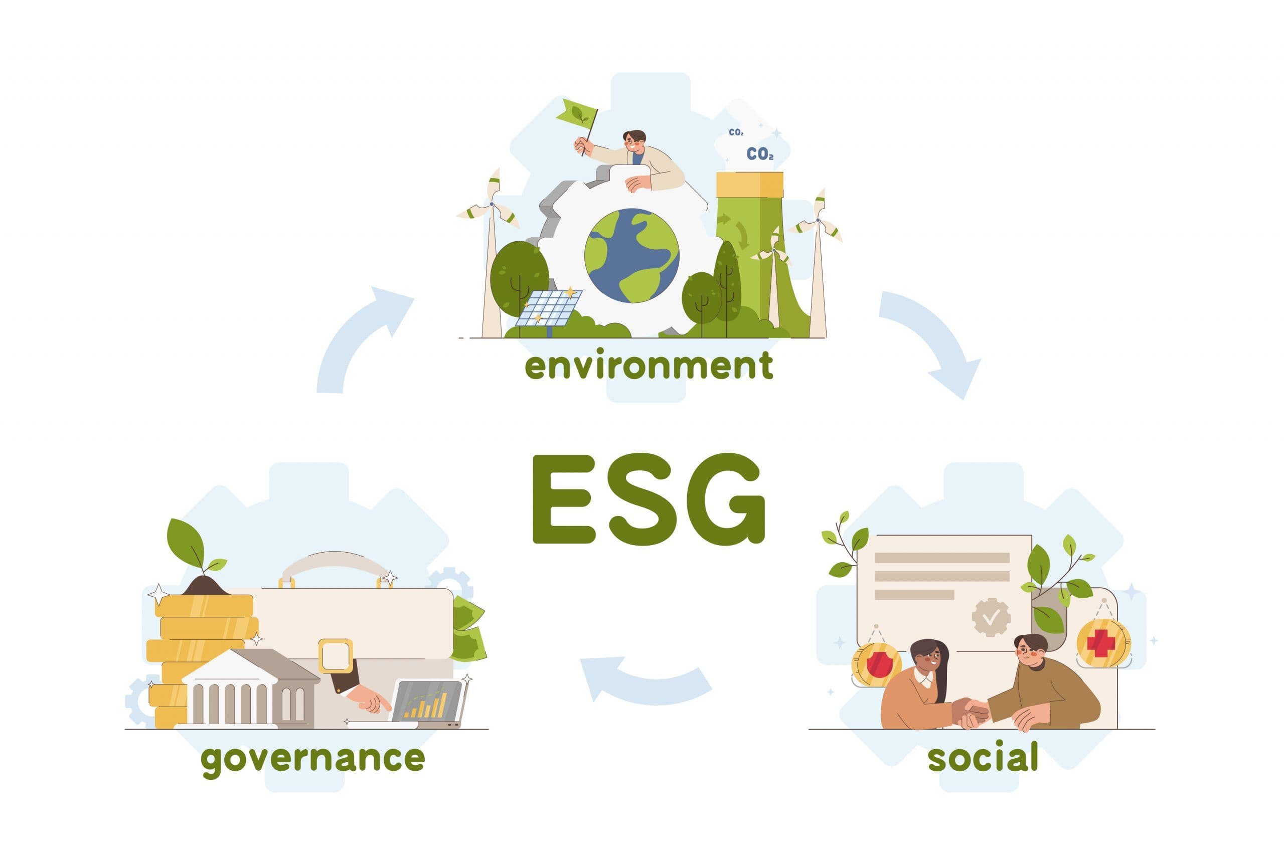Certificate in Environmental, Social, and Governance (ESG) for Professionals in Banking and Finance: Personal and Social Development in the World of Sustainability